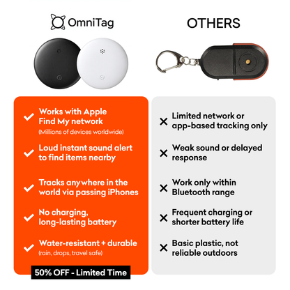 OmniTag-Duel GPS Tracker