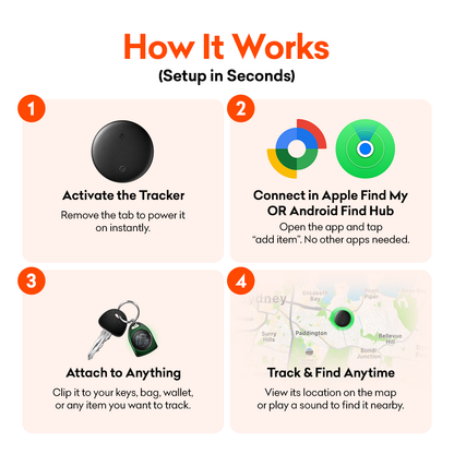 OmniTag-Duel GPS Tracker